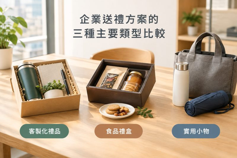企業送禮方案的三種主要類型比較｜企業送禮指南 說明圖